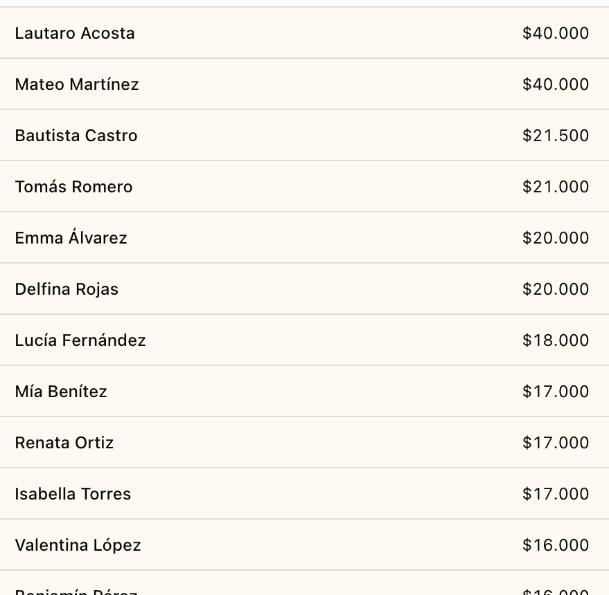 Listado de clientes del club con el saldo a favor de cada uno