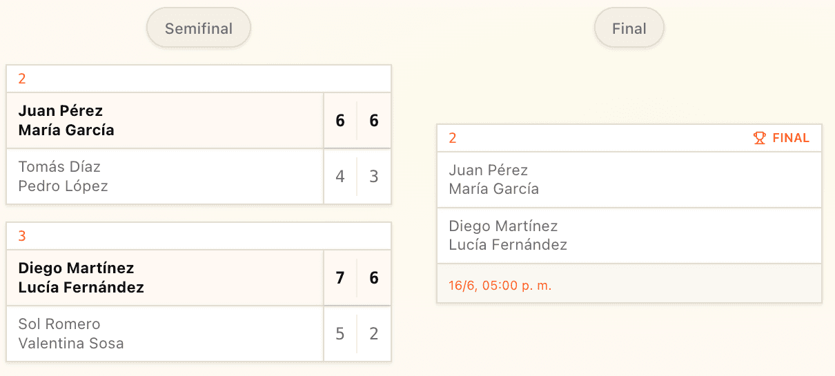 Cuadro de un torneo de eliminación directa: semifinales con sus resultados y la final agendada